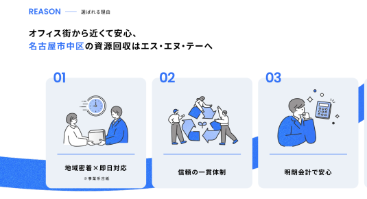 ブランドカラーのブルーのラインを活かした選ばれる理由部分。